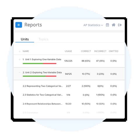 AP® Statistics Practice Tests, Exams & Questions | FRQs & MCQs