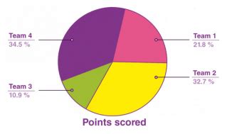 MCQ: Introduction to Graphs - Mathematics (Maths) Class 8 PDF Download