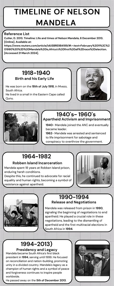 ICE Task 2 - Timeline of Nelson Mandela's Life and Legacy - Studocu
