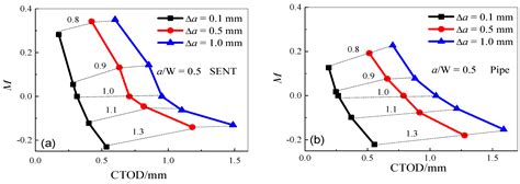 Numerical Investigation of Strength Mismatch Effect on Ductile Crack ...