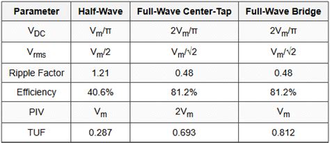 Cheatsheet Analog Circuits - RRB JE for Electronics and Communication ...