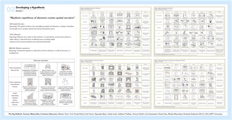 The Terracotta Renaissance: Da Vinci's dream | CEPT - Portfolio