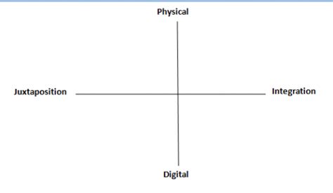 Image result for Multidimensional Map
