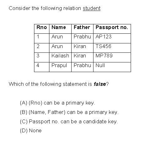 Image result for Candidate Key Sample