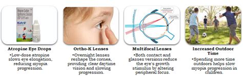 D.I.M.S. Lens: Myopia Control with VISIONOPOLiS the Best eye clinic for ...