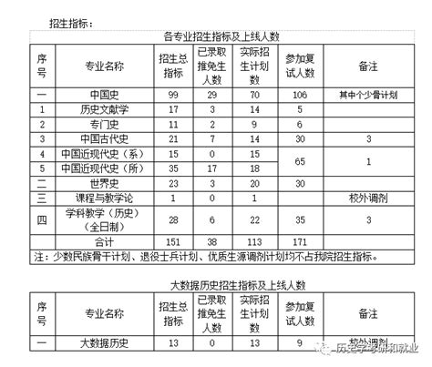 北京电子科技学院和西藏大学计算机科学与技术专业（定向 四川）2021年在川招生面试人员名单-四川省教育考试院