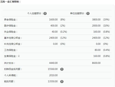 2019年最新工资个人所得税税率表是怎样的？_百度知道