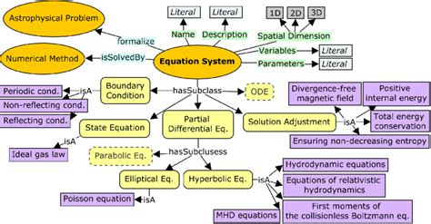 Image result for Classification of System Equation