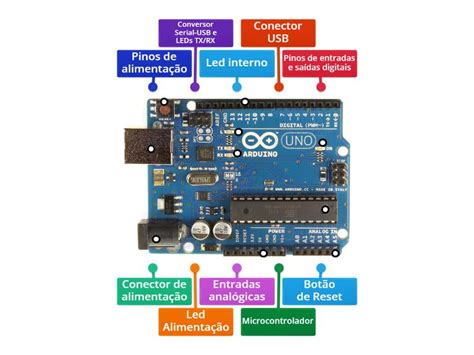 Image result for Prototipo Con Arduino