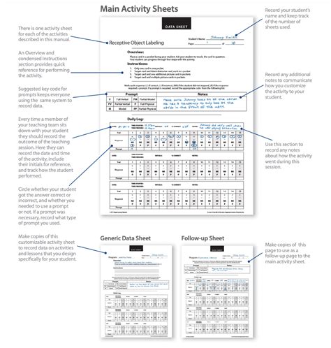 Image result for ABA Data Collection Instructions Examples