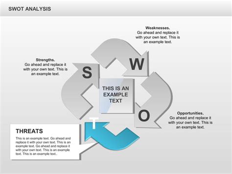 SWOT Flow Chart 的图像结果
