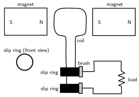 Simple Electric Generator 的图像结果
