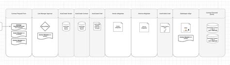 Image result for Creating Workflow Diagrams