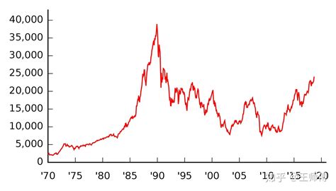 平成2年（1990年）の金利 | 三福不動産株式会社