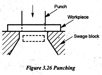 Image result for Types of Forging Operations
