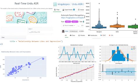 Data Science Project Example Python 的图像结果