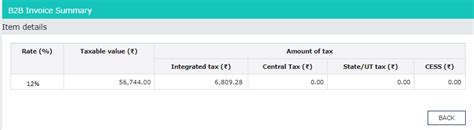 View of Inward Supplies Returns
