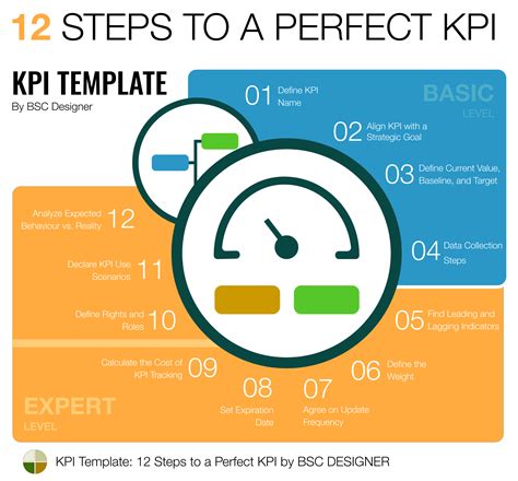 What is Kpi Stand for - Julian Avery