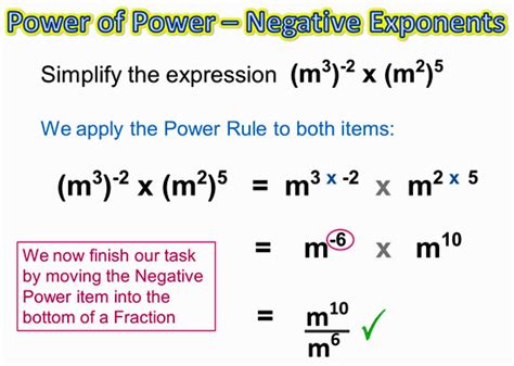 Image result for Negative Exponents
