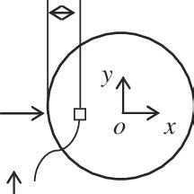 Image result for Combine Loading Fbd