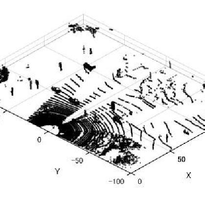 Image result for Point Cloud Example