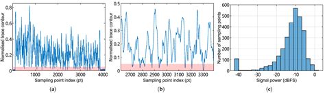 Hardware-Efficient Phase Demodulation for Digital ϕ-OTDR Receivers with ...
