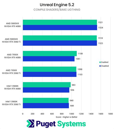 GPU Scheduling Explained 的图像结果