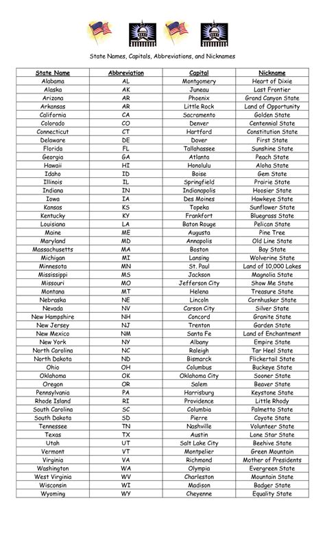 US State Names – Capitals – Abbreviations – Nicknames | States and capitals, State abbreviations ...