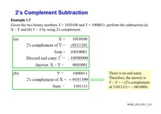 Image result for Binary Subtraction Using Two Complement