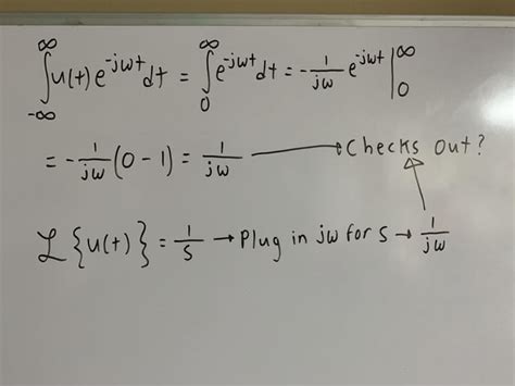 Image result for Step Function Fourier Transform