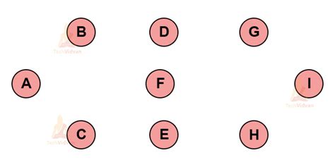 Image result for Greedy Algorithm Formula