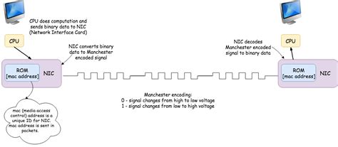 Transferring Data Between Computers 的图像结果