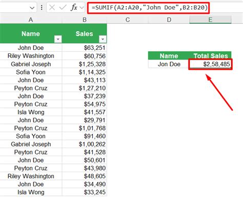 Image result for Excel Spreadsheet Sumif Formula