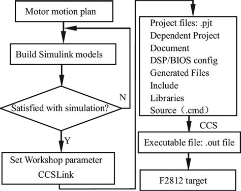 Image result for How to Convert G-Code to Stepper
