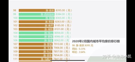 江苏省淮安市：经济水平排名全省倒数，今年房价涨幅却名列前茅_腾讯新闻