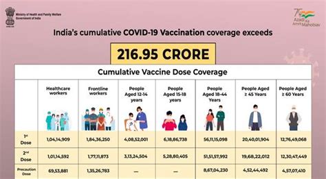 Press Release:Press Information Bureau