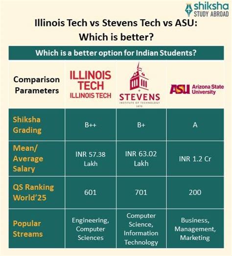 Illinois Institute of Technology (Illinois Tech): Rankings, Courses ...