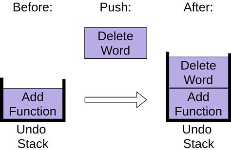 How to Reverse a Stack in Python 的图像结果