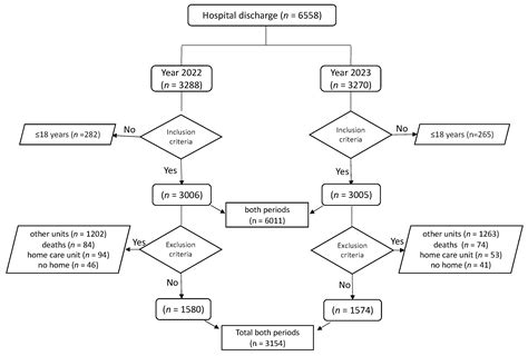 Optimized Continuity of Care Report on Nursing Compliance and Review: A ...