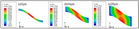Experiment and Numerical Simulation on Thermal Cycling Performance of ...