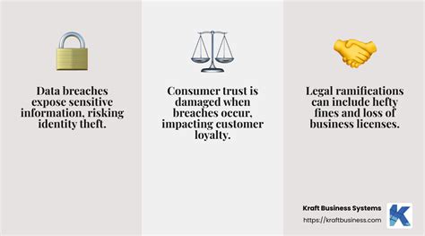 Image result for Business Data Protection