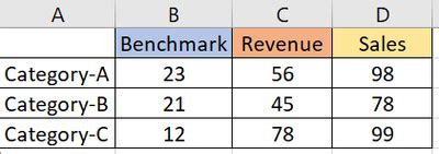 How to give Different colors to the column heading... - Microsoft ...