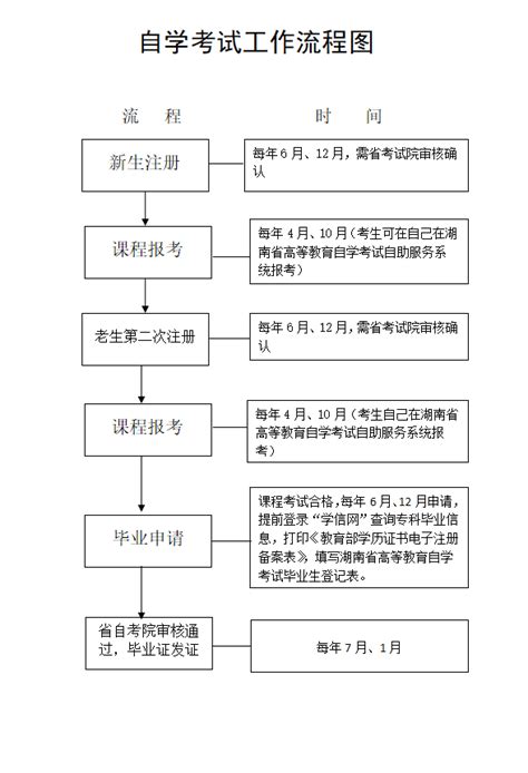 教务通知关于2022年6月自考毕业申请的通知 -- 深圳市成仁教育