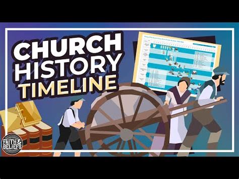 Image result for LDS Timeline