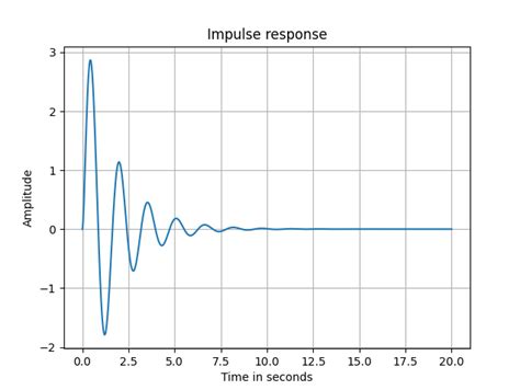 Image result for Transfer Function Matrix Calculator Python