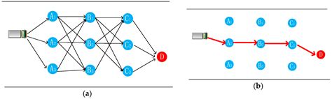 A Hierarchical Trajectory Planning Algorithm for Automated Guided ...