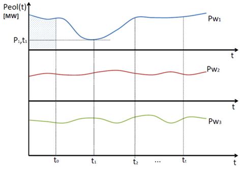 Optimal Generation Start-Up Methodology for Power System Restoration ...
