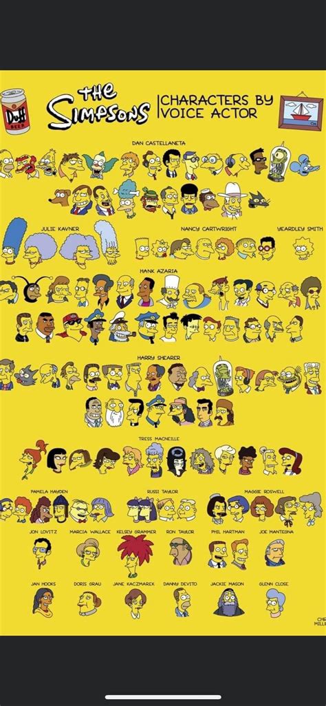 Image result for Simpsons Voice Cast