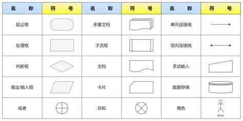 Image result for Detailed Results From the Python Script