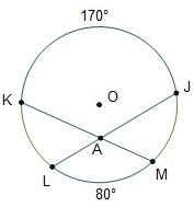 In circle O, what is m∠MAJ? - Home Work Help - Learn CBSE Forum